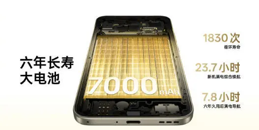 OPPO A6 Pro發(fā)布：7000mAh電池+系統(tǒng)級兩輪車互聯(lián)，1799元起