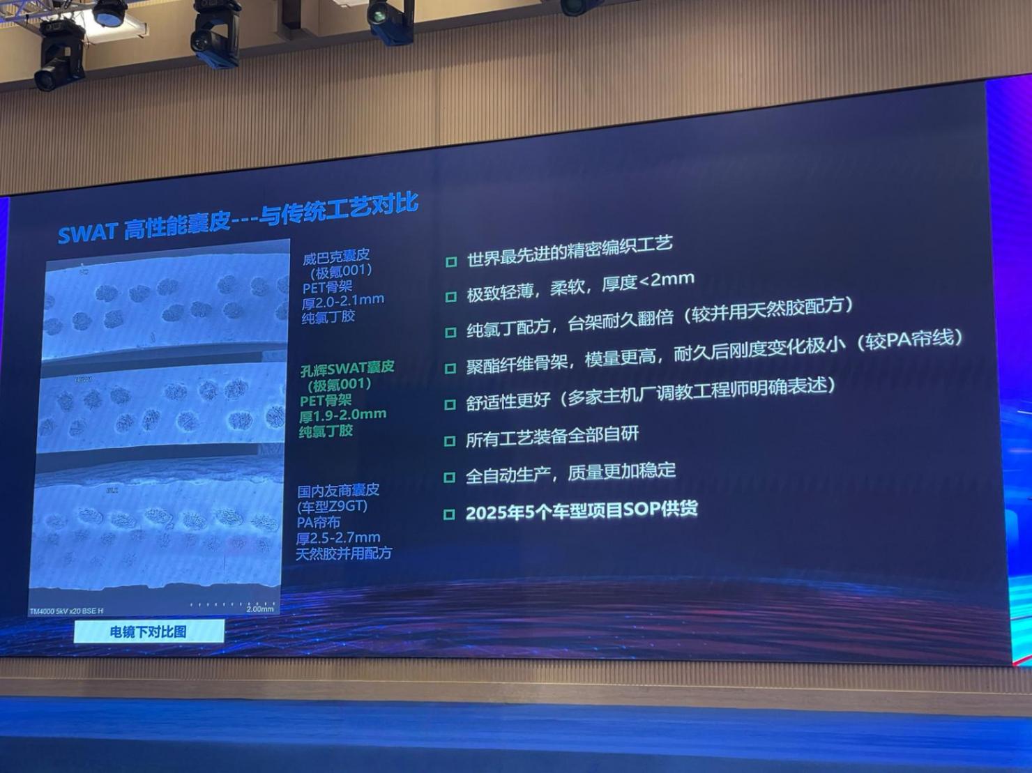 創國產空懸新高度，孔輝科技第100萬臺套空簧下線