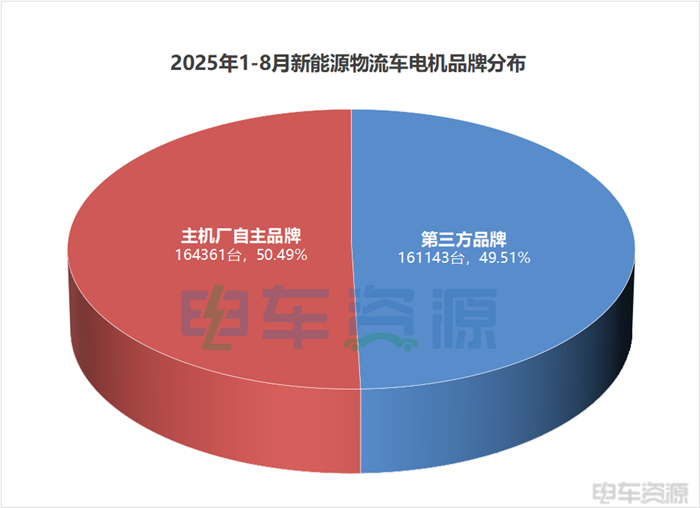 新王上位！匯川首丟&ldquo;銷冠&rdquo;，三方電機(jī)品牌何去何從？