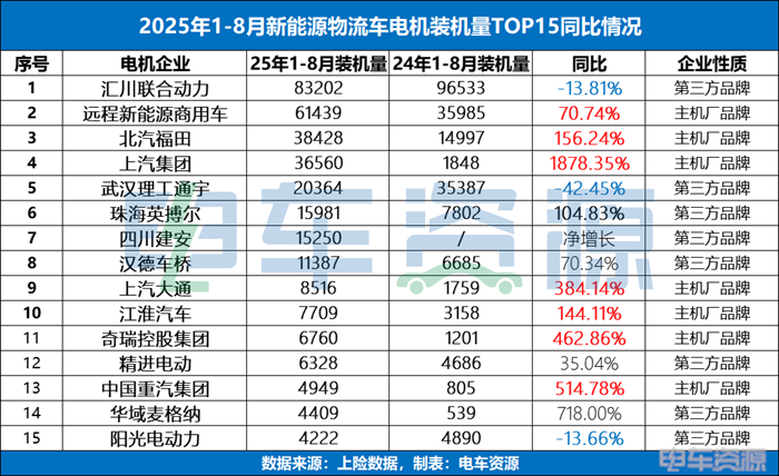 新王上位！匯川首丟&ldquo;銷冠&rdquo;，三方電機(jī)品牌何去何從？