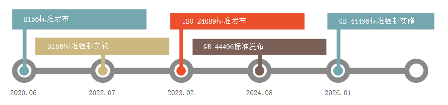 同星智能云管端一體化OTA HIL測(cè)試解決方案