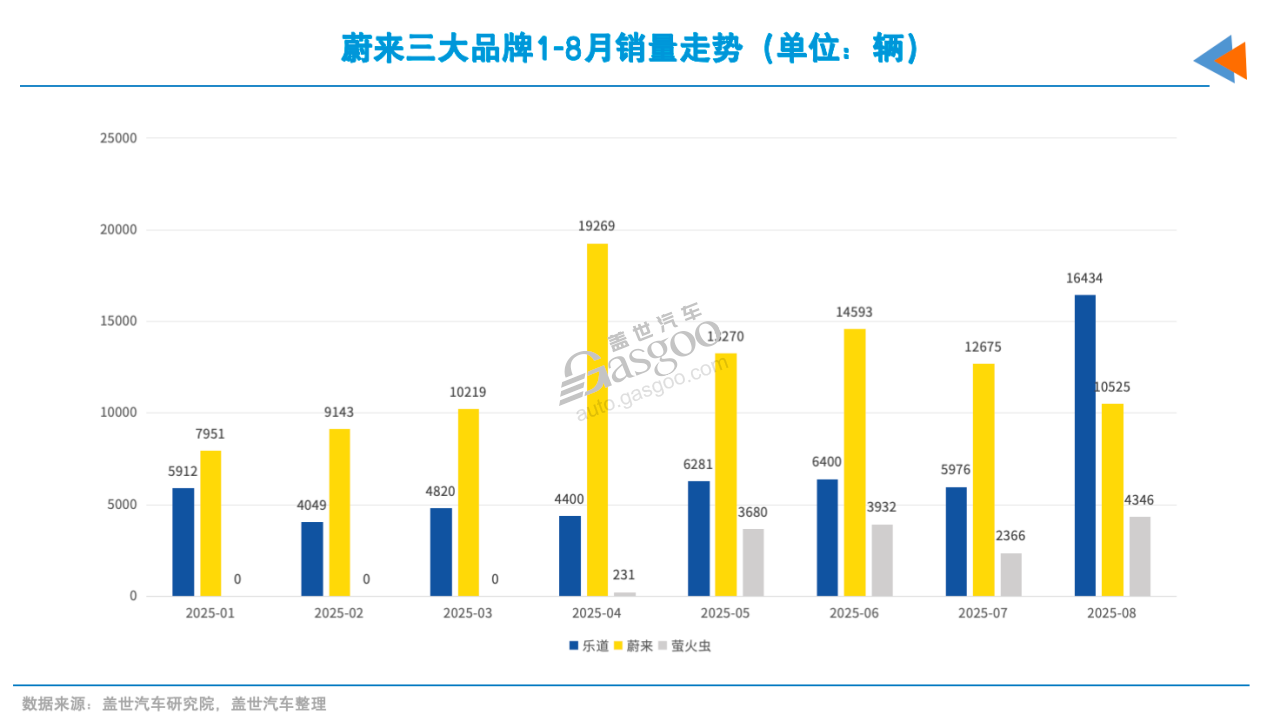 不止一家車企回歸&ldquo;現實&rdquo;