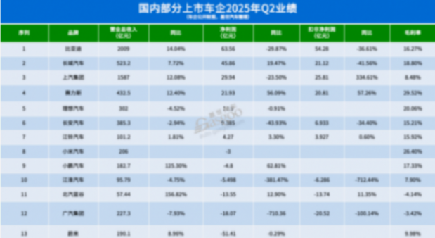 不止一家車企回歸&ldquo;現實&rdquo;