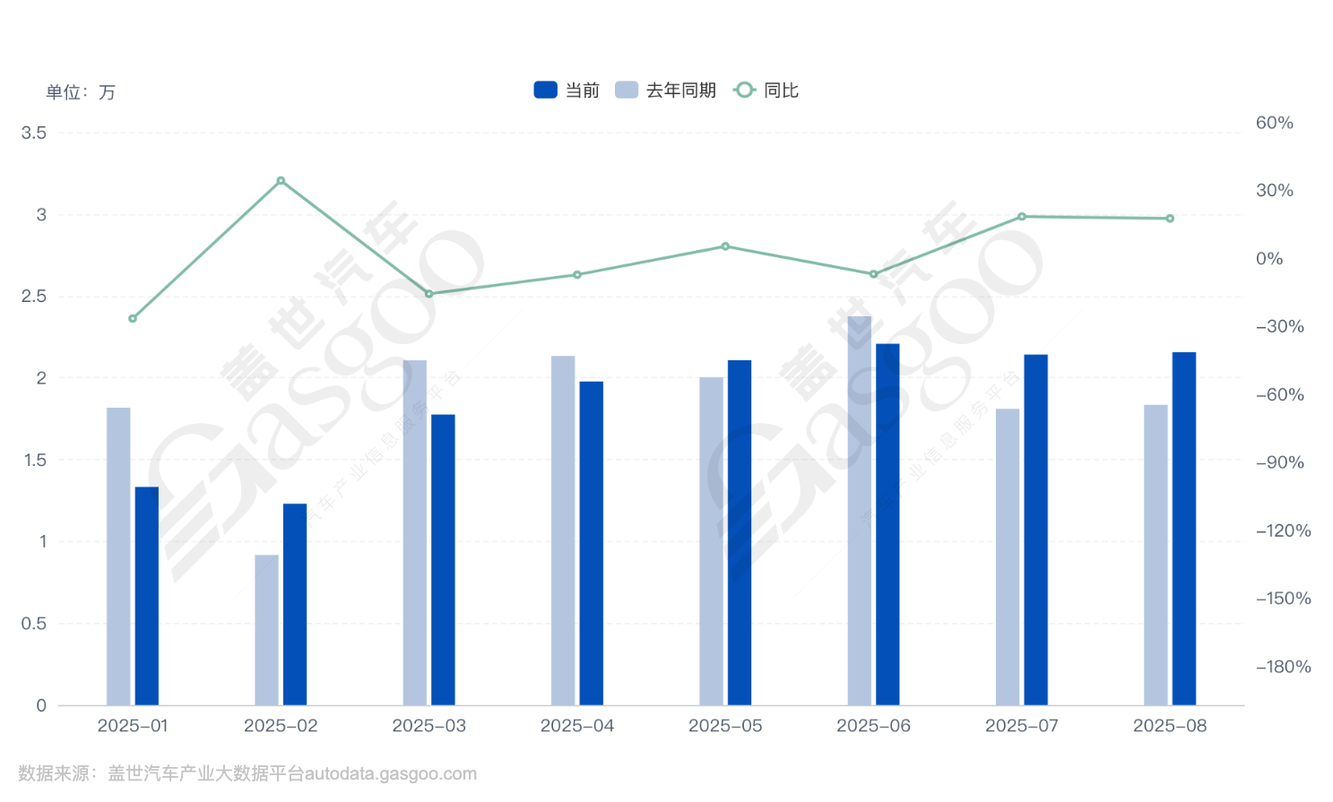 不止一家車企回歸&ldquo;現實&rdquo;