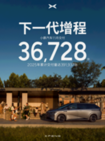 小鵬汽車前11個月交付量破39萬輛，同比增長156%
