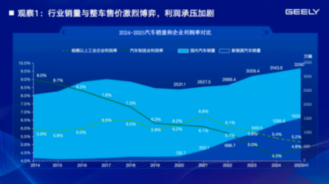 吉利汽車：打造共創共為新生態，推動供應鏈向新向上