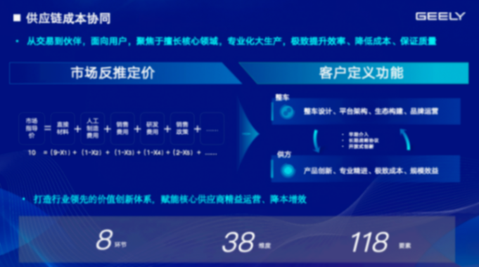 吉利汽車：打造共創共為新生態，推動供應鏈向新向上
