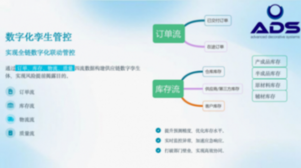埃迪司：汽車(chē)內(nèi)飾供應(yīng)鏈安全穩(wěn)定交付路徑