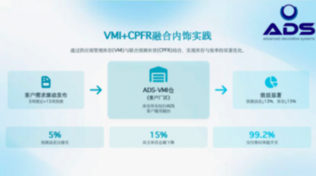 埃迪司：汽車(chē)內(nèi)飾供應(yīng)鏈安全穩(wěn)定交付路徑