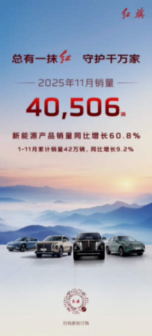 紅旗11月銷量突破4萬輛，新能源同比增長60.8%