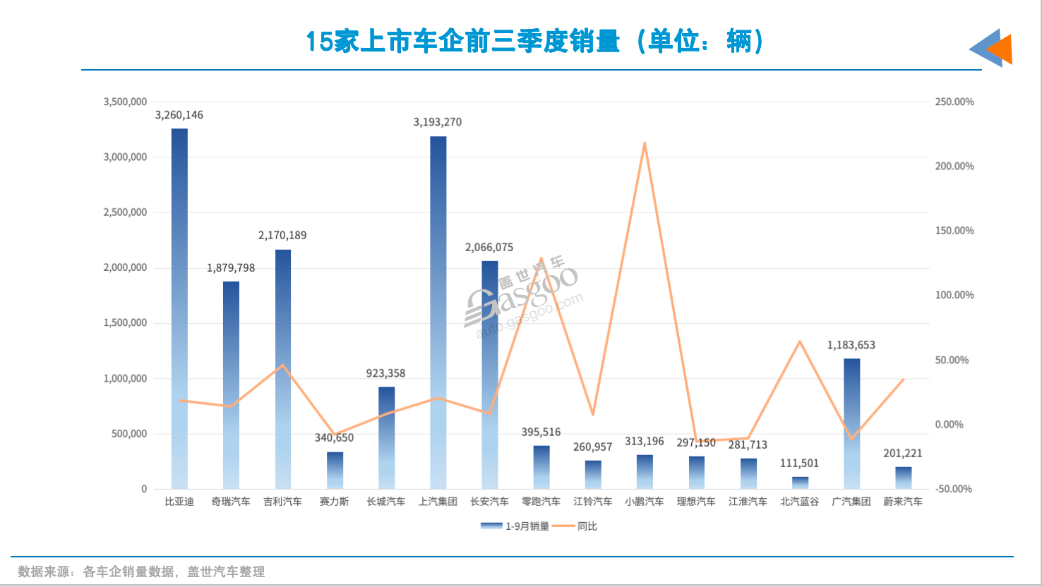 車企三季報：營收撐住了，利潤還是沒扛住