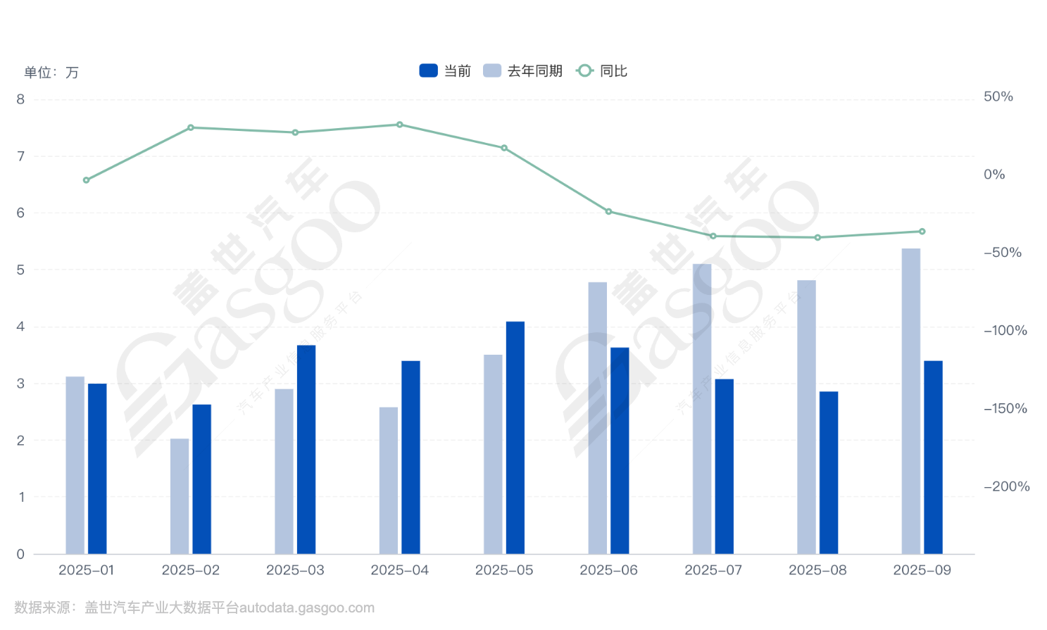 車企三季報：營收撐住了，利潤還是沒扛住