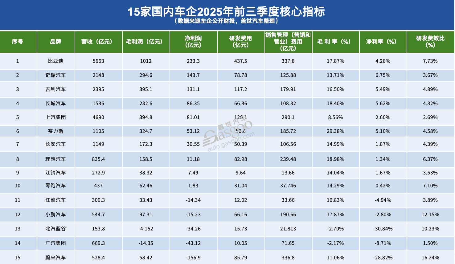 車企三季報：營收撐住了，利潤還是沒扛住
