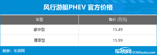 東風風行游艇PHEV上市 售15.49-15.99萬元