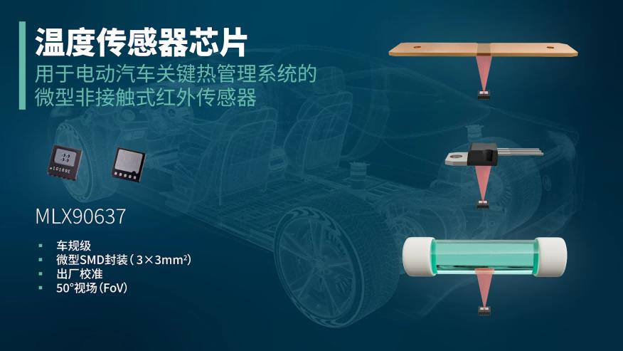 Melexis推出全球首款車規(guī)級(jí)表面貼裝紅外溫度傳感器