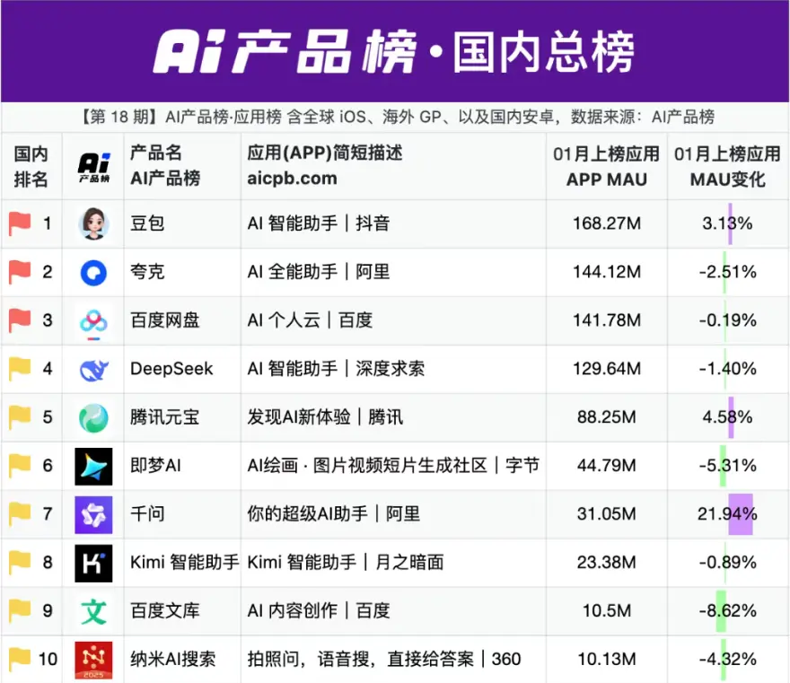 AI產品榜